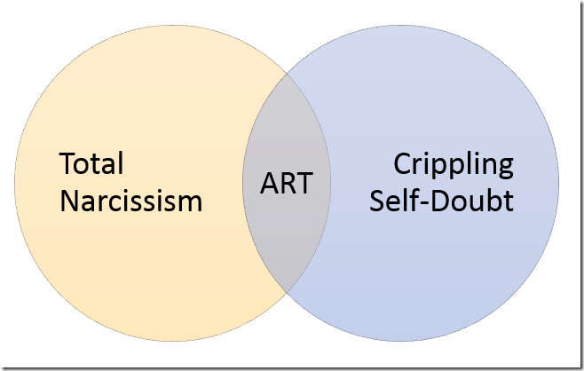 ART
